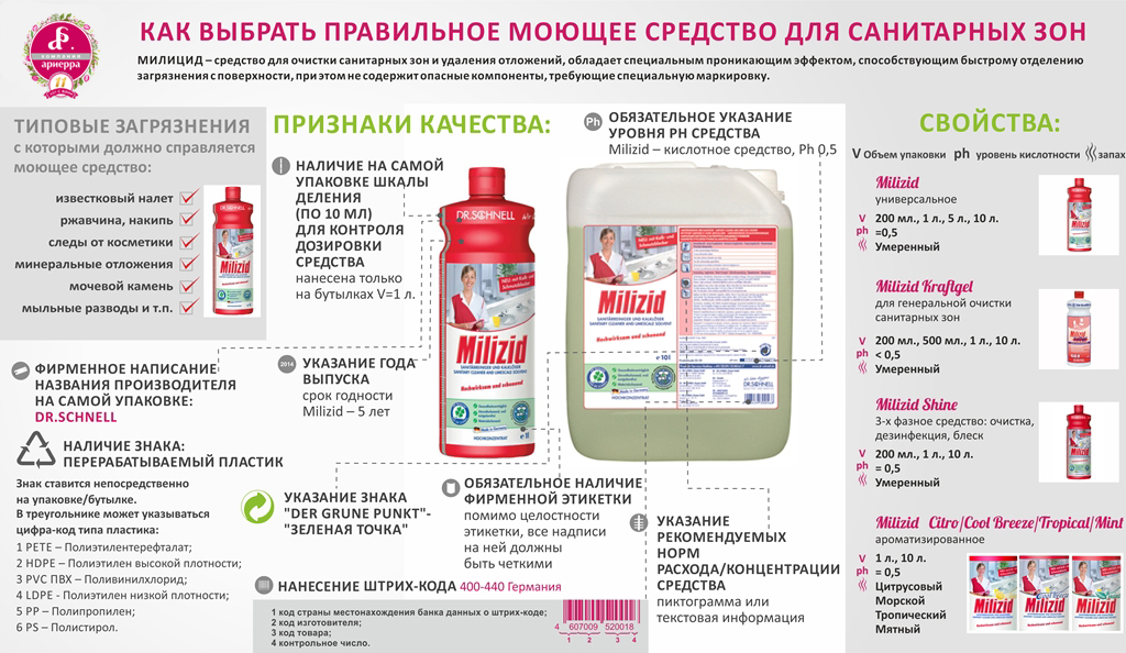Магазины Вопросы И Ответы